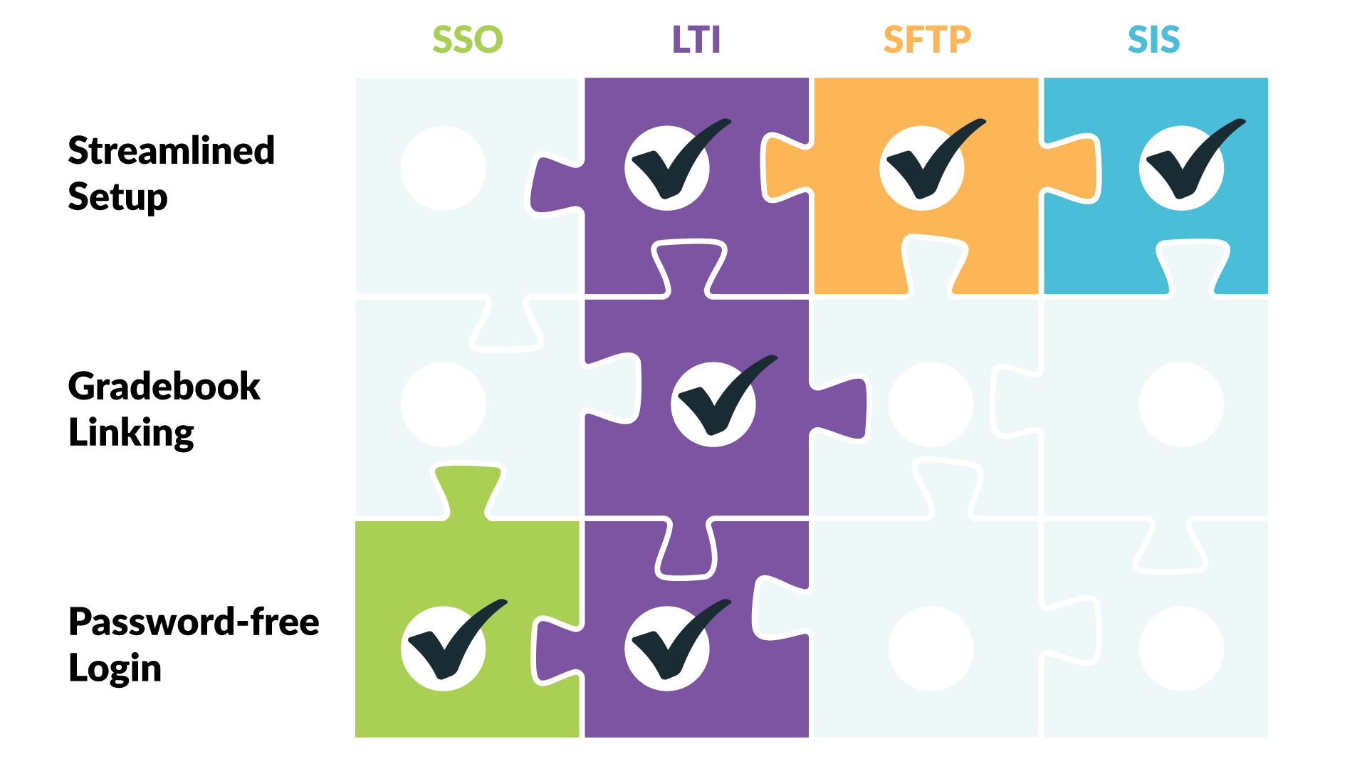 Software-Integrations